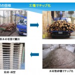 工場でﾁｯﾌﾟ化