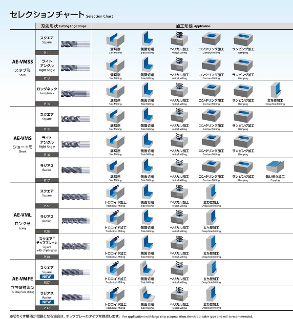 セレクションチャート