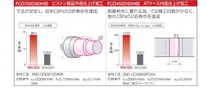 BNC500-使用実例