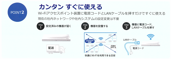 つなぐY-Fi  POINT2