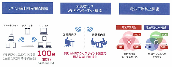 つなぐY-Fi  機能