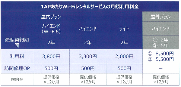 Y-Fi 月額サービス料金