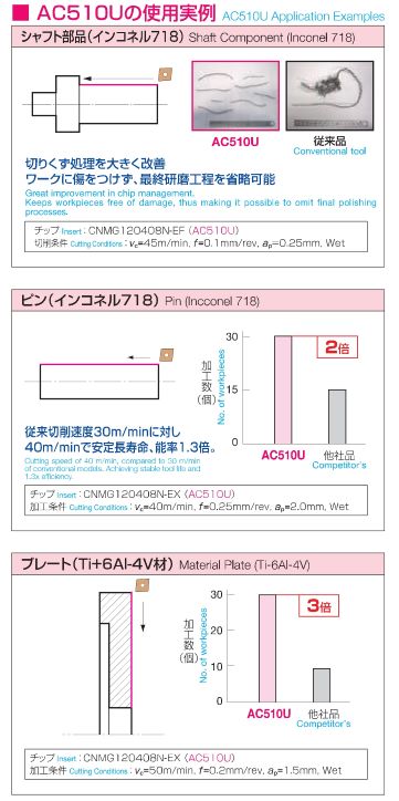 AC510Uの使用実例