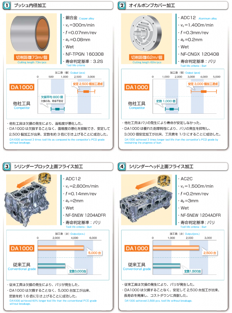 スミダイヤ DA1000 使用実例