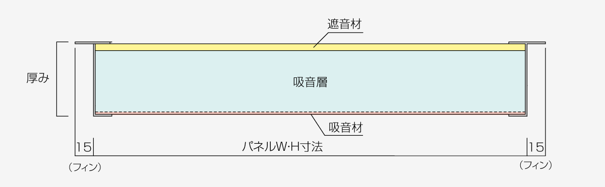 ブルアンドベア 防音パネル構造