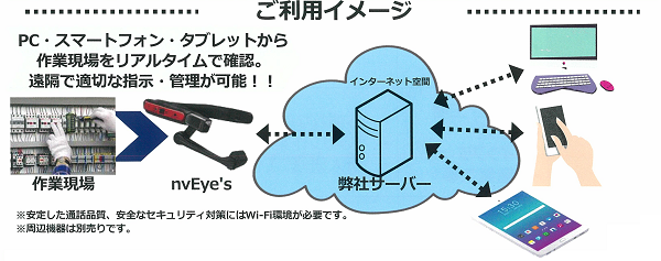 nvEye's 利用イメージ
