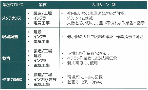 nvEye's 活用シーン