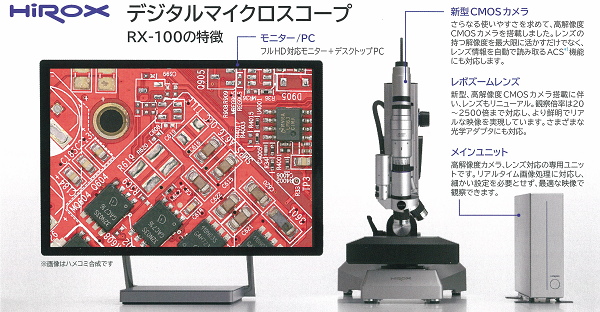 HiROX RX-100