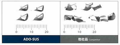 ステンレス・チタン合金用ドリル ADO-SUS OSG｜三共精機株式会社