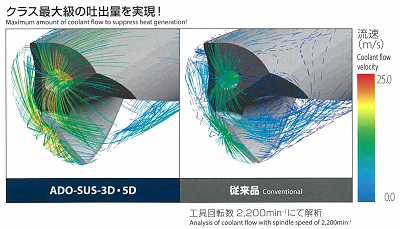 ステンレス・チタン合金用ドリル ADO-SUS OSG｜三共精機株式会社