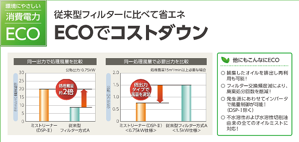 ミストリーナー ECOでコストダウン