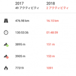 昨年の走行距離(ランニング記録)