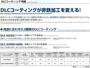 非鉄用DLCエンドミル AE-TS-N・AE-TL-N他 OSG