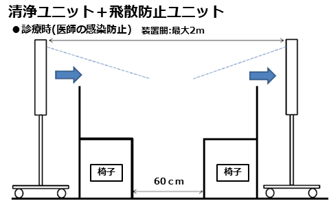 分割型HEPA付パーテーション コトヒラ工業