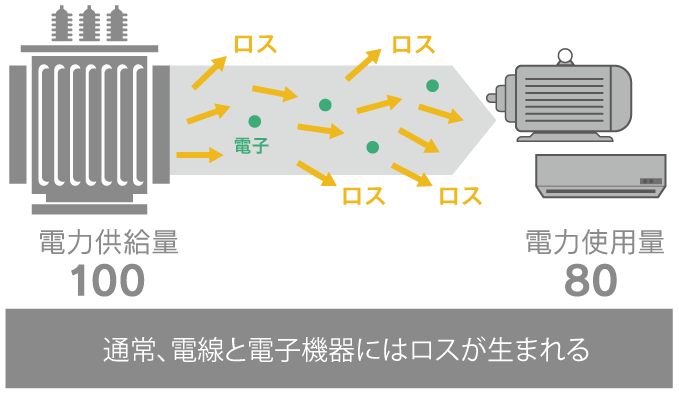 節電ユニット エコモ(ecomo) さつき