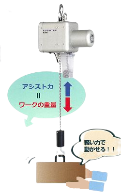 電動バランサ ムーンリフタ　ロボテック