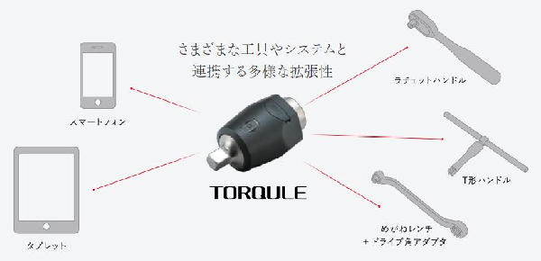 工具に装着するだけでデジタル管理 トルクル KTC