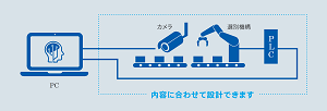 困難な検知・判定をAI画像検査で　Deep i　INOUE