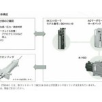 ユケン IHサーボドライブパック-2