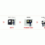 工作機械稼働時間の短縮説明