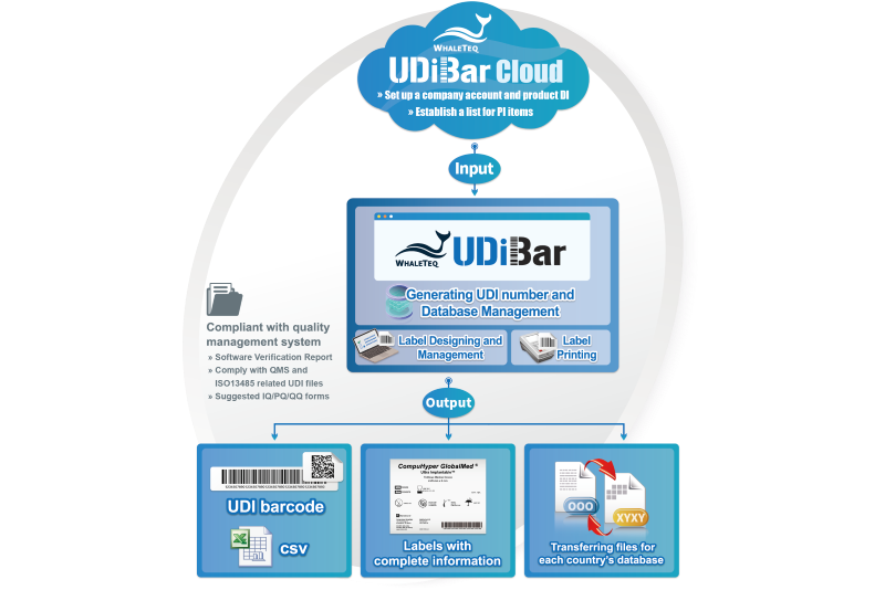 udi-bar