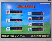 太陽光発電モニタ