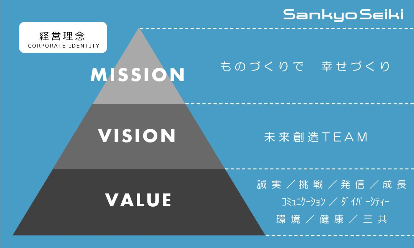 三共精機株式会社 経営理念